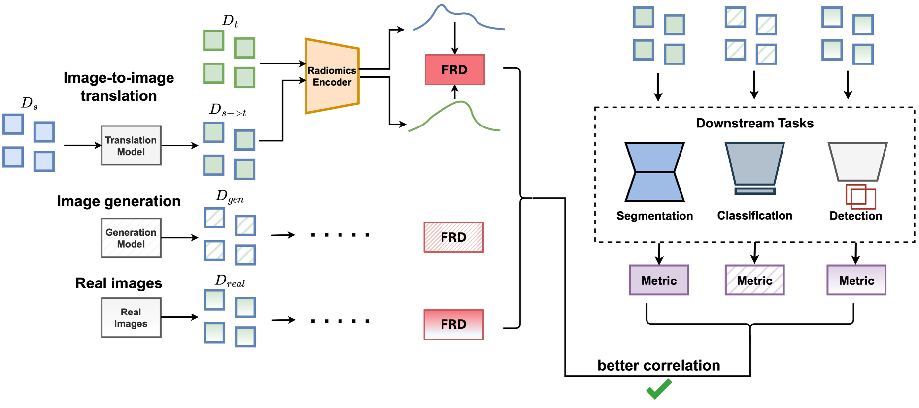 FRD computation pipeline